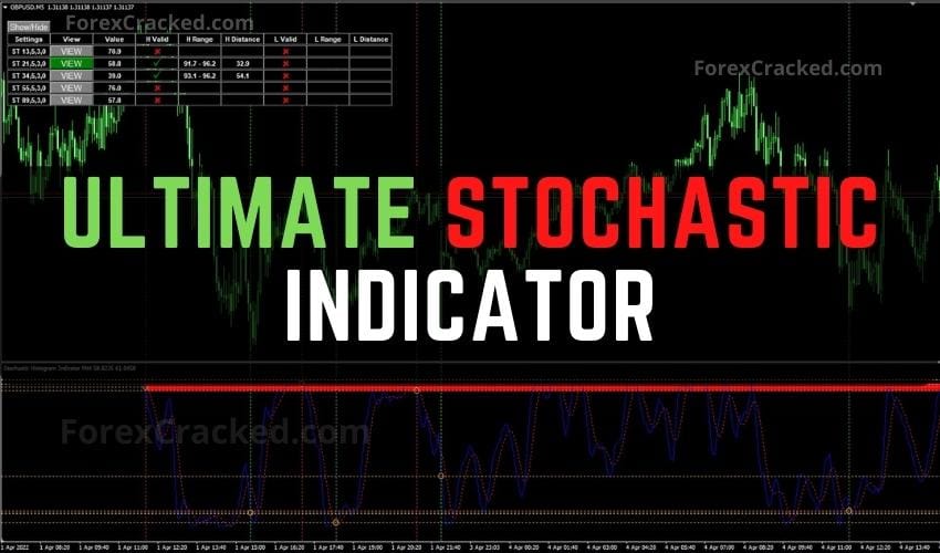 Ultimate MT4 Stochastic Indicator FREE Download
