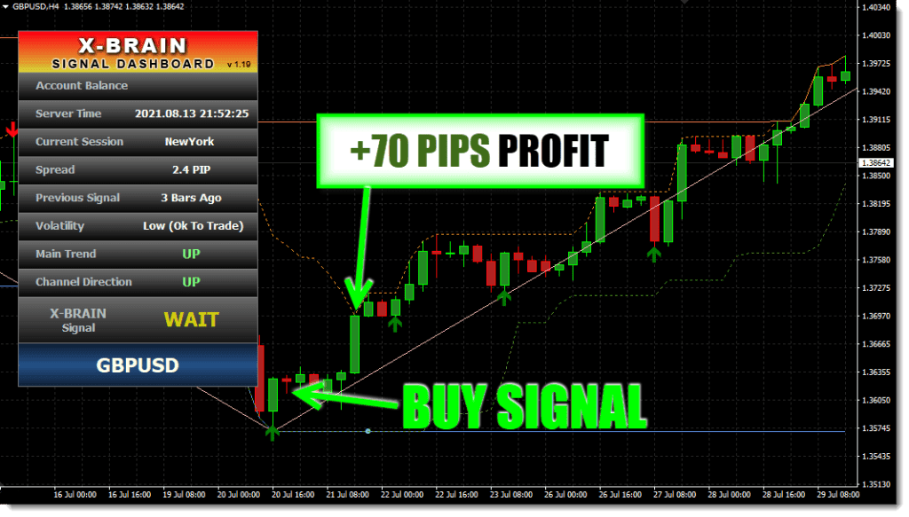 X-Brain Method Forex Indicator System FREE Download gbpusdh4 ForexCracked.com