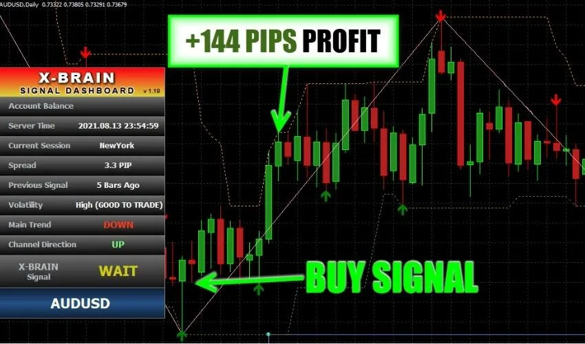 X-Brain Method Ultimate Forex Indicator System FREE Download