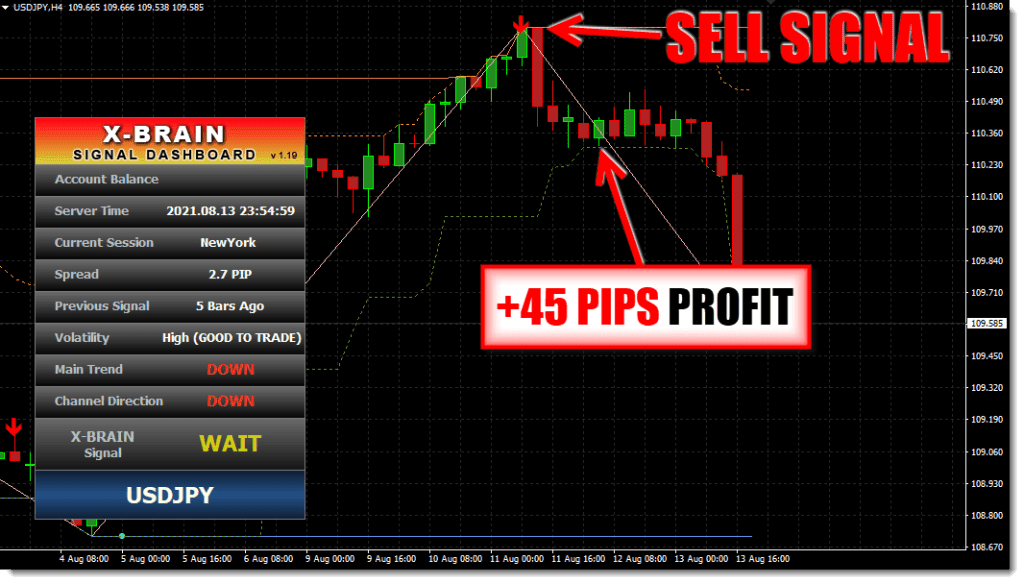 X-Brain Method Ultimate Indicator System FREE Download usdjpy4h ForexCracked.com