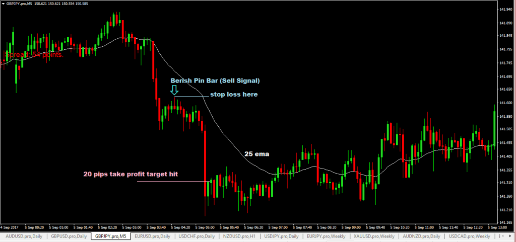 forexcracked.com 20-pips-gbpjpy-forex-scaling-system sell
