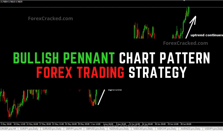 Bullish Pennant Chart Pattern Forex Trading Strategy