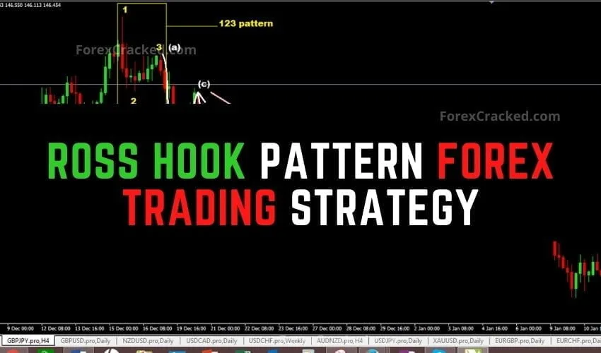 Ross Hook Pattern Forex Trading Strategy