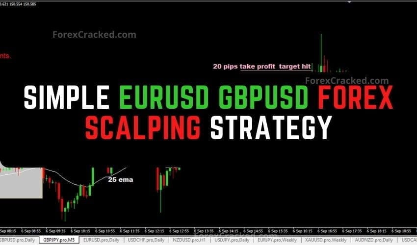 Simple EURUSD GBPUSD Forex Scalping Strategy