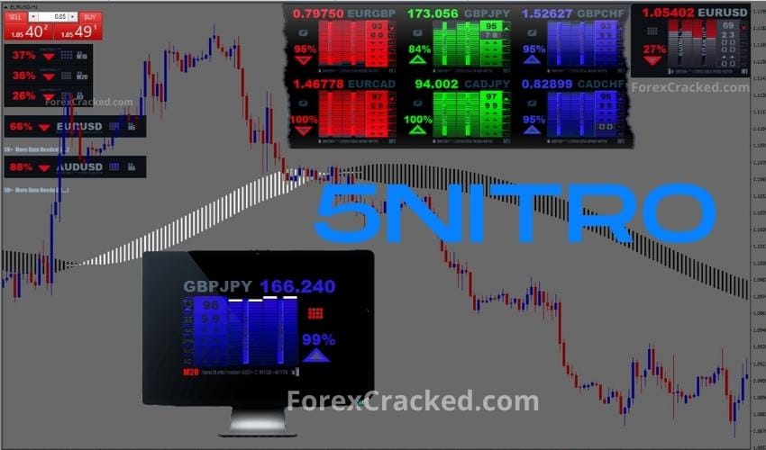 5NITRO MT4 Indicator FREE Download