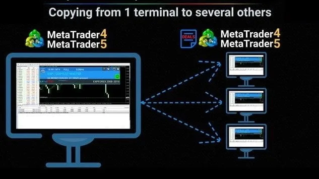 FREE Trade Copier copy from 1 terminal to multiple ForexCracked.com
