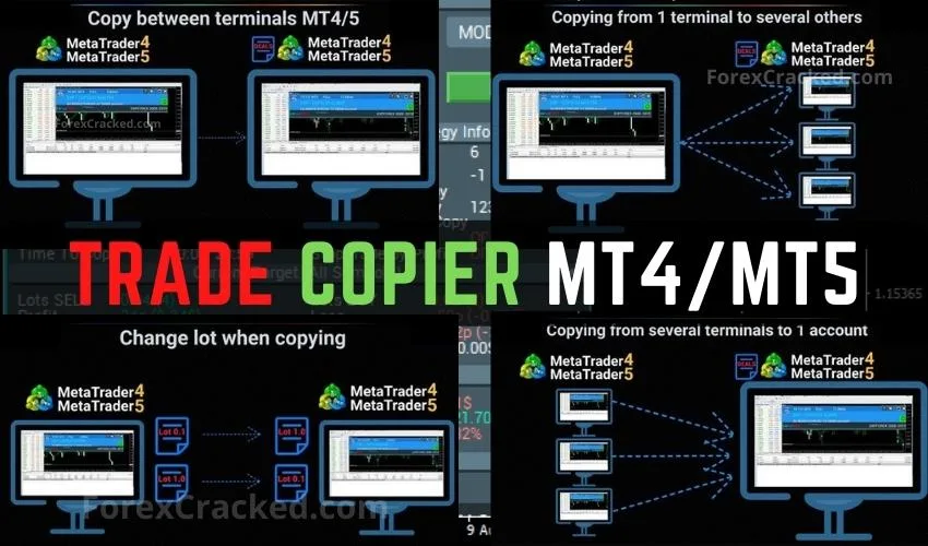 Forex Trade Copier MT4/MT5 FREE Download
