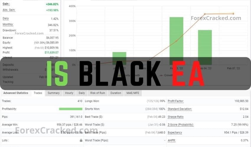 IS Black FREE Forex Robot Download
