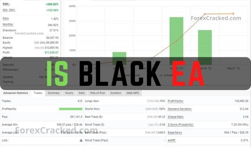 IS Black FREE Forex Robot Download