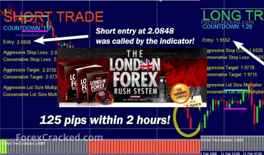 London Breakout Indicator & Strategy FREE Download