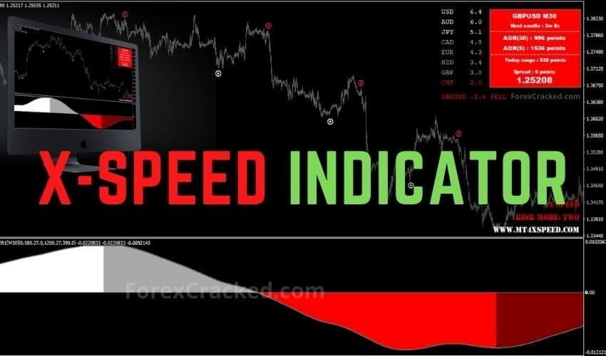 MT4 X SPEED Forex Indicator FREE Download