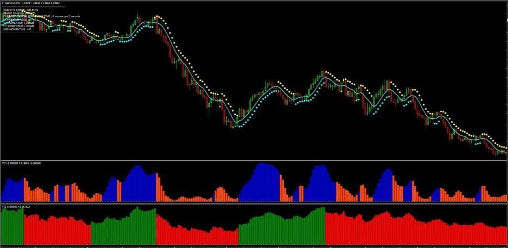 New Science of Forex Trading Indicator FREE Download ForexCracked.com