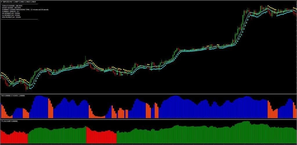 New Science of Forex Trading Strategy FREE Download ForexCracked.com