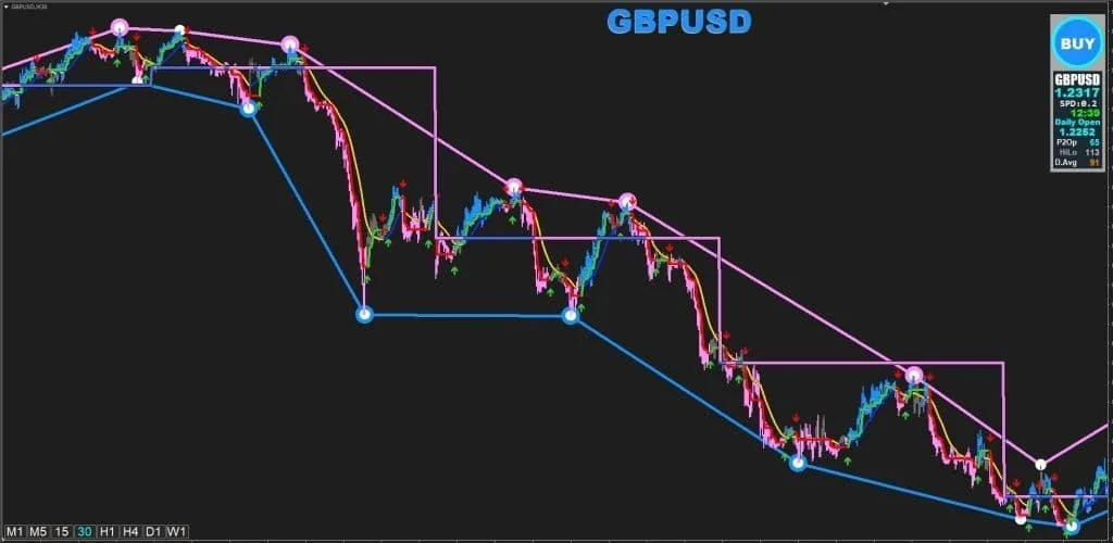 Secret TIO Forex Indicator FREE Download ForexCracked.com