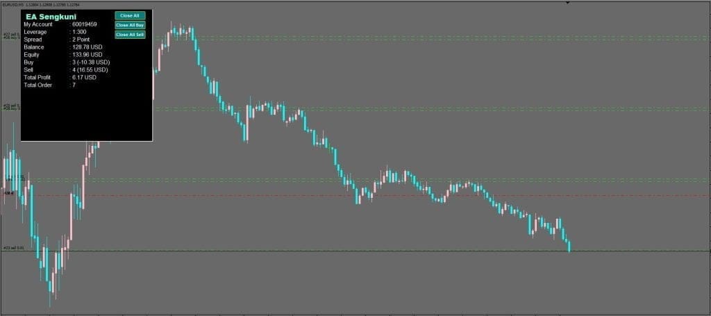 Sengkuni EA FREE Download ForexCracked (1)