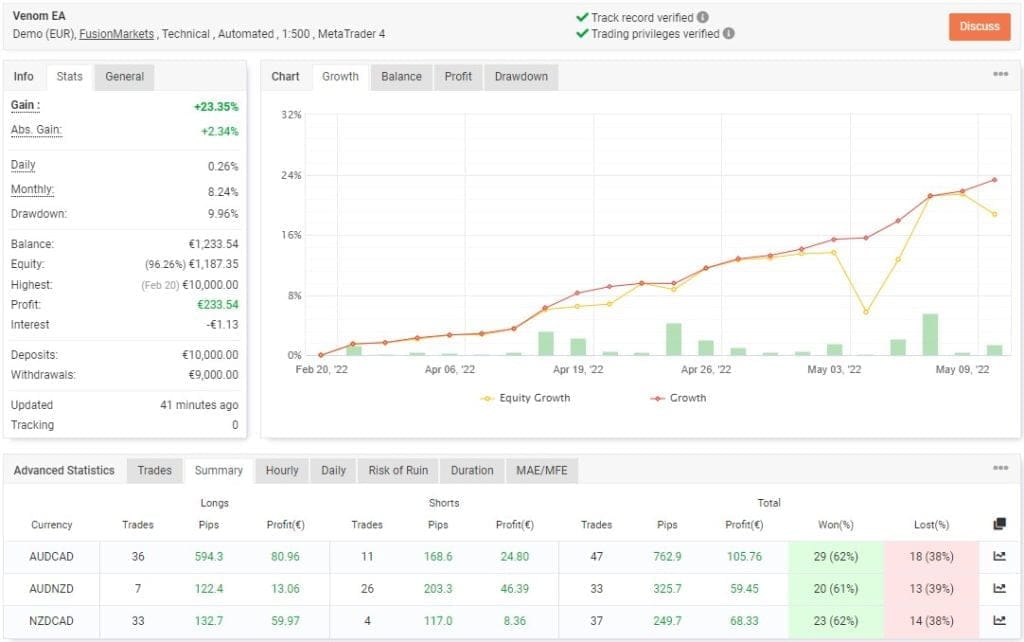 Venom MT4 EA FREE Download ForexCracked.com