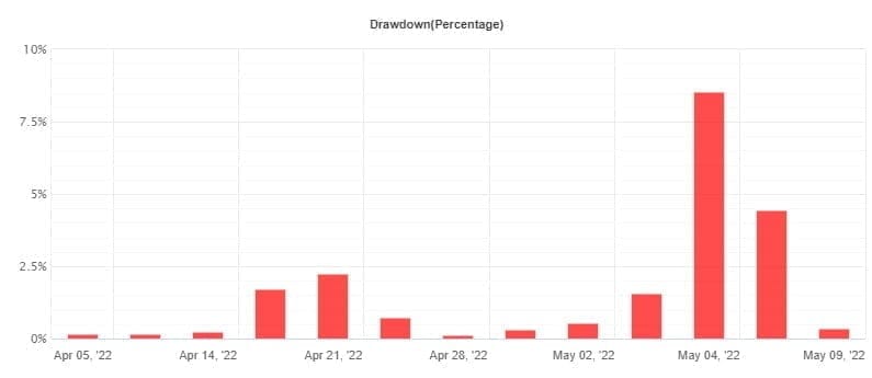 Venom MT4 FREE Download ForexCracked.com