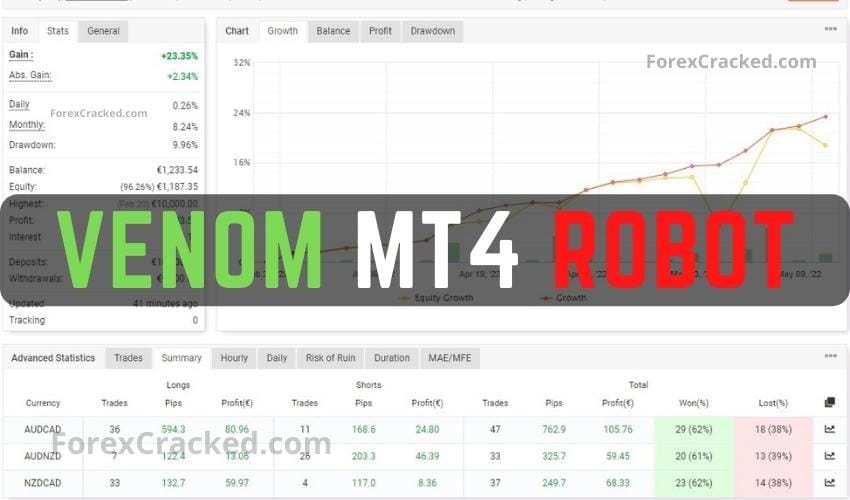Venom MT4 Robot FREE Download ForexCracked.com