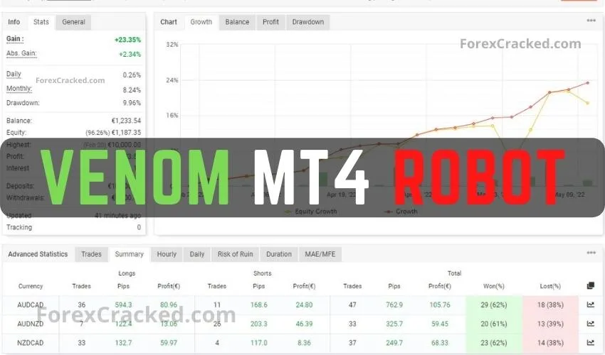 Venom MT4 Robot FREE Download