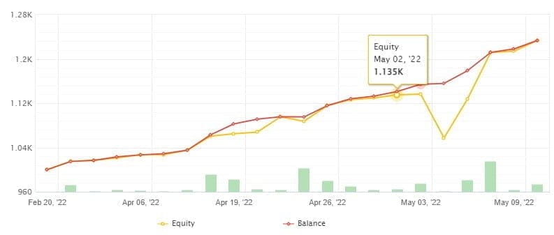 Venom Robot FREE Download ForexCracked.com