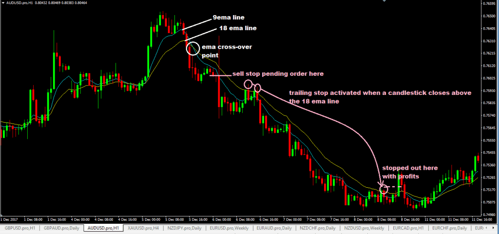 floor-traders-method-forex-trading-system-with-no-stop-loss-sell-trade-setup forexcracked