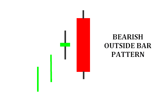 forexcracked bearish-outside-bar-pattern