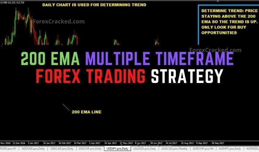 200 EMA Multiple Chart Timeframe Forex Trading Strategy
