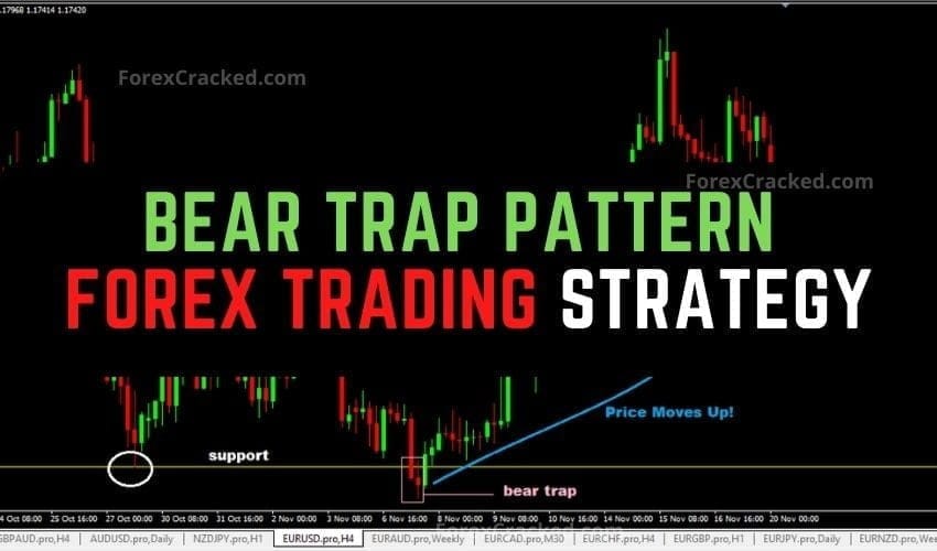 Bear Trap Pattern Forex Trading Strategy