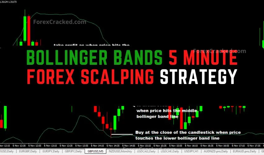 Bollinger Bands 5 Minute Forex Scalping Strategy