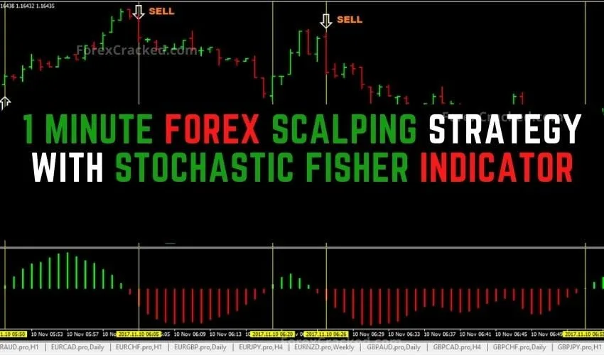 One Minute Forex Scalping Strategy With Stochastic Fisher Indicator