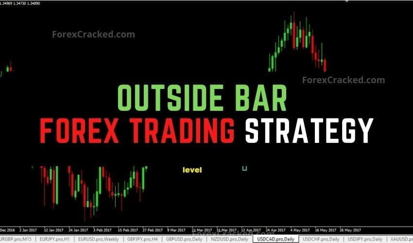 Outside Bar Pattern Forex Trading Strategy