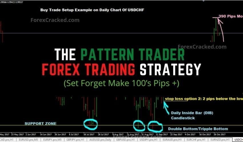 The Pattern Trader Forex Trading Strategy(Set Forget Make 100’s Pips +)