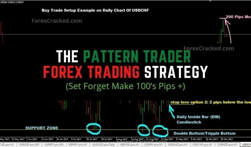 The Pattern Trader Forex Trading Strategy(Set Forget Make 100’s Pips +)
