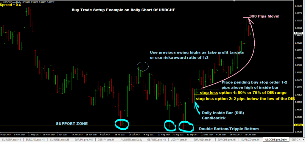 forexcracked.com the-pattern-trader-forex-trading-system