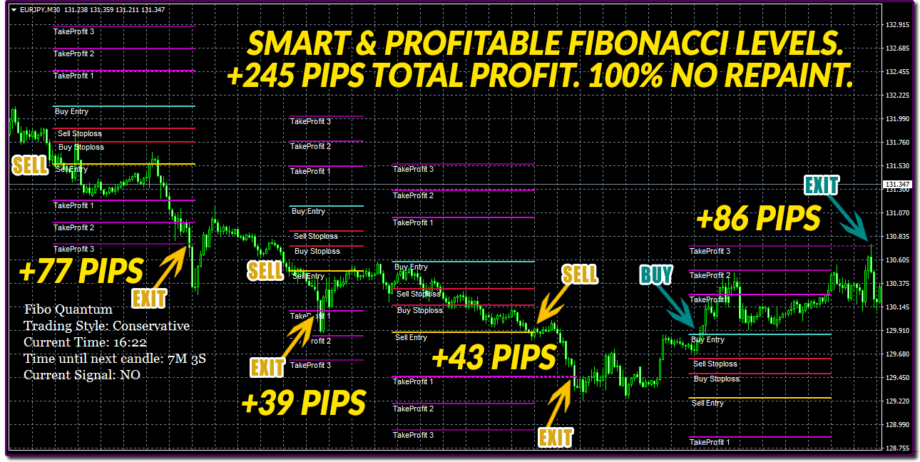 4 Wins 0 Losses. Highly Accurate Trades with Fibo Quantum! ForexCracked.com