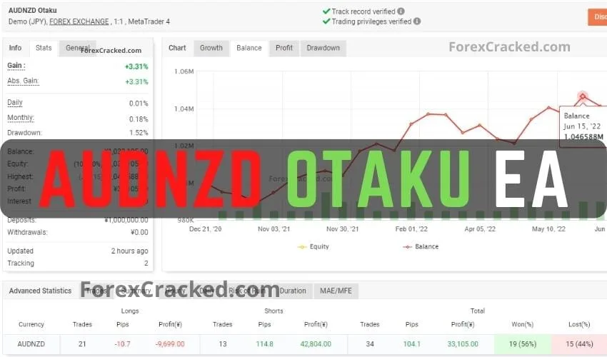 AUDNZD Otaku EA FREE Download [Update]