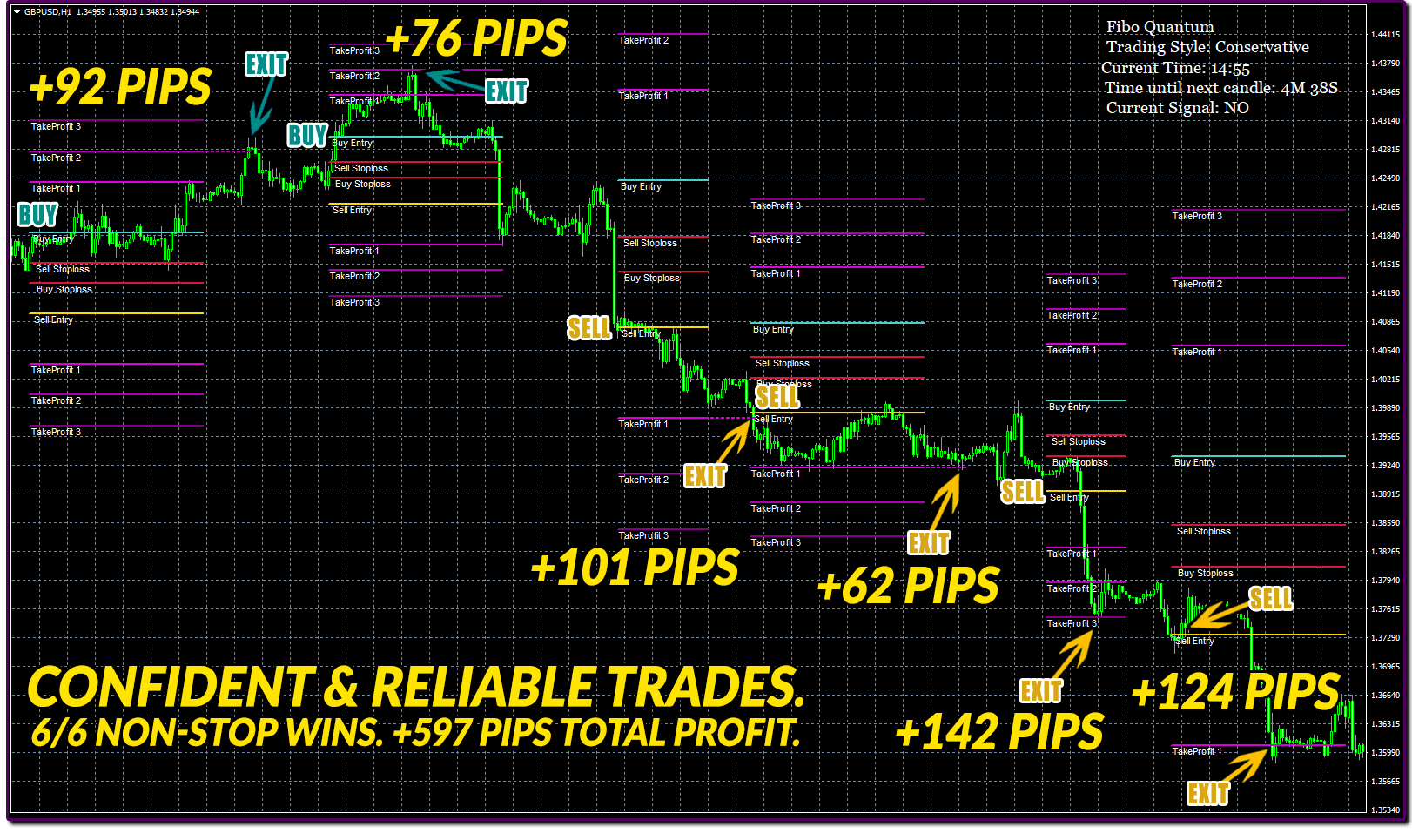 All Trades Won. Huge Profit. Fibo Quantum is just too Powerful. ForexCracked.com