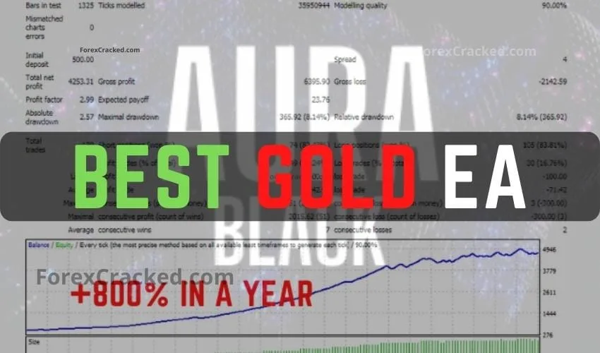 BEST GOLD EA – Aura Black FREE Download