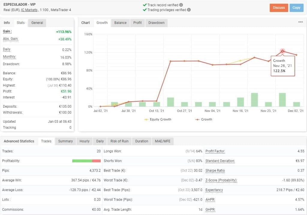 Especulador EA FREE Download ForexCracked.com