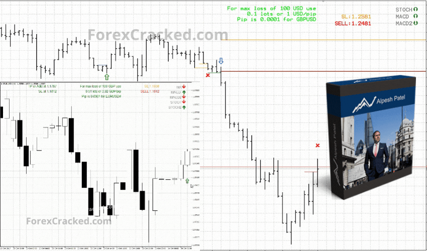 FX Pips Predator MT4 Forex Indicator FREE Download