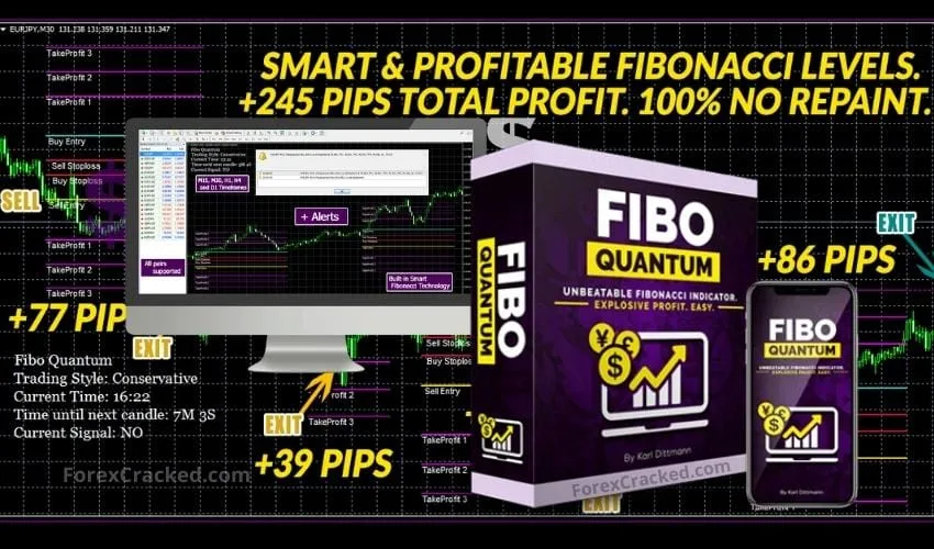 Fibo Quantum – Unbeatable Fibonacci Indicator