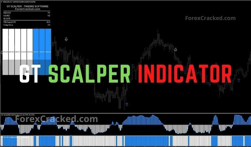 GT SCALPER Indicator FREE Download