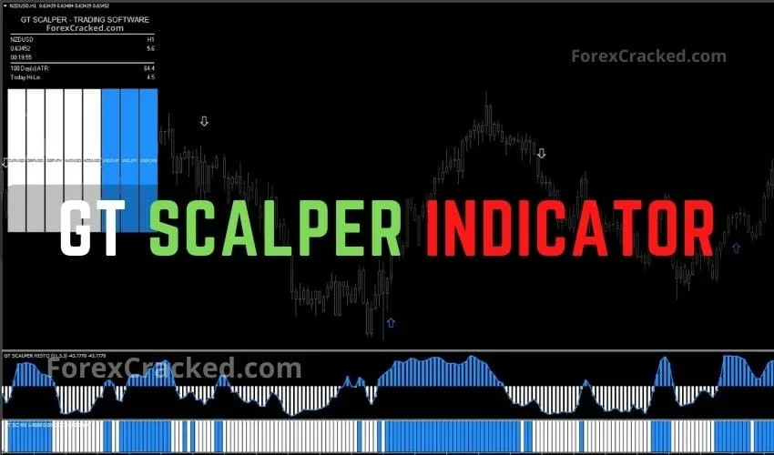 GT SCALPER Indicator FREE Download