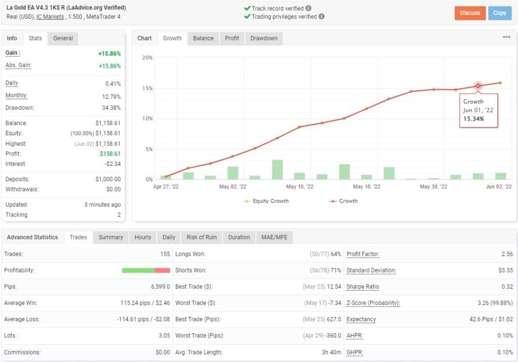 La Gold Forex FREE Download ForexCracked.com