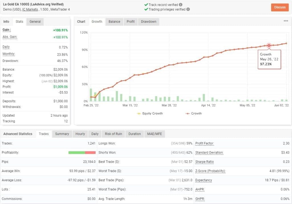 La Gold Robot FREE Download ForexCracked.com