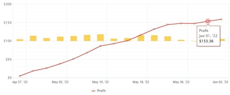 La Gold expert advisor FREE Download ForexCracked.com