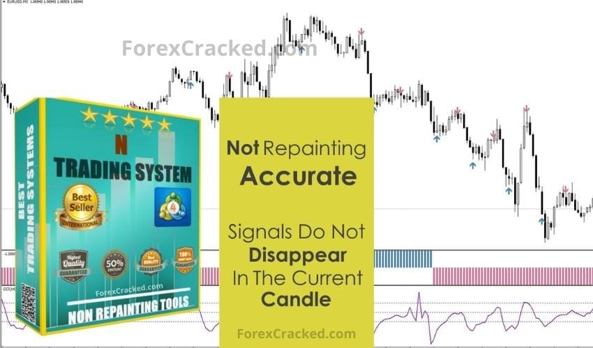 NON-Repainting MT4 Trading System FREE Download