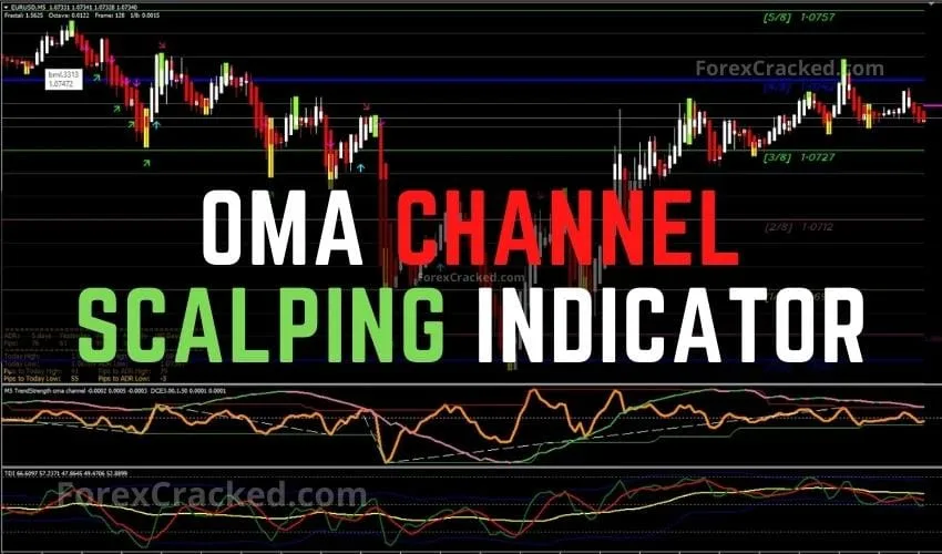 OMA Channel Scalping Strategy FREE Download