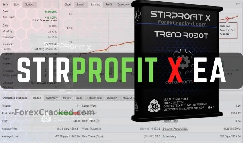 STIRPROFIT X MT4 Trend Robot FREE Download