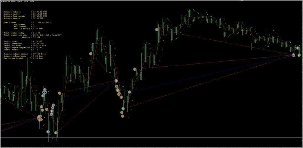 Super Hedge Forex EA FREE Download ForexCracked.com